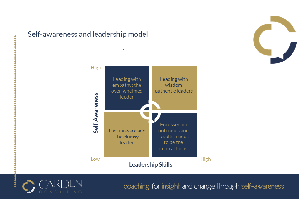 Julia Carden 4-box model-960 Julia Carden 4-box model